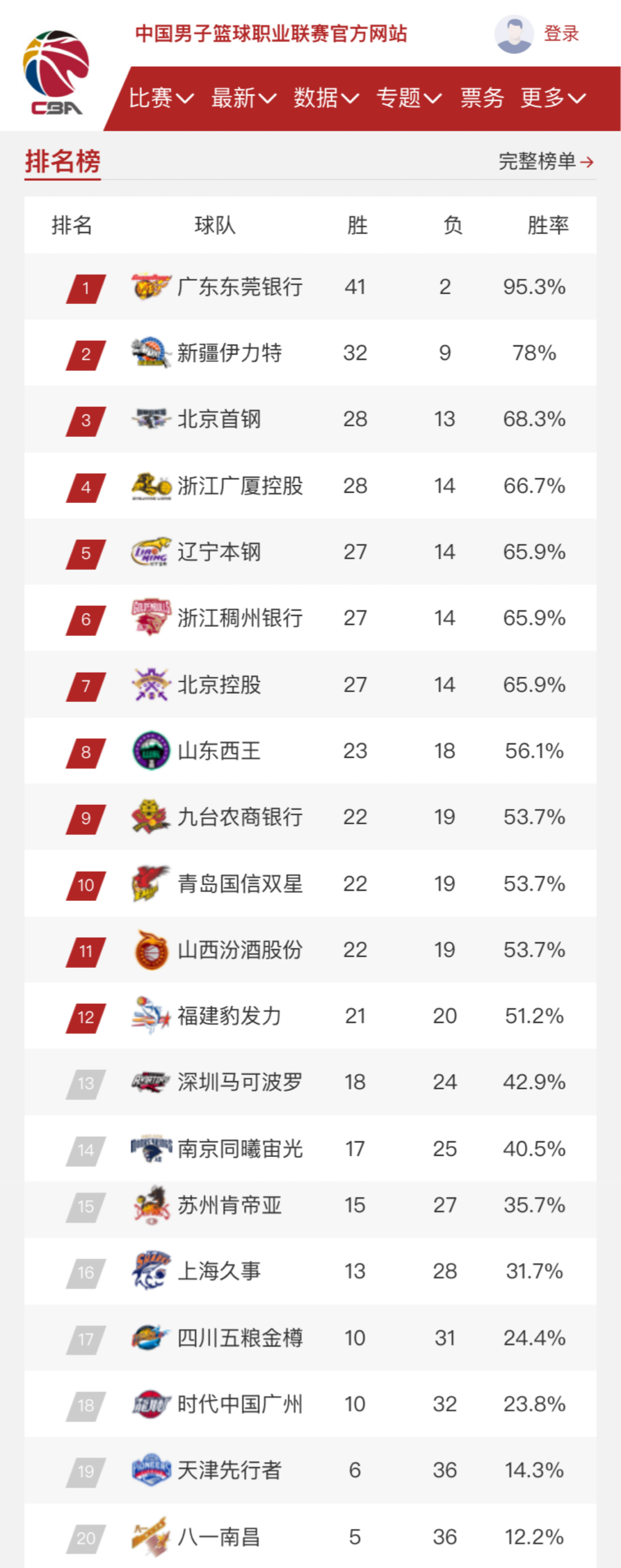 活态度的体