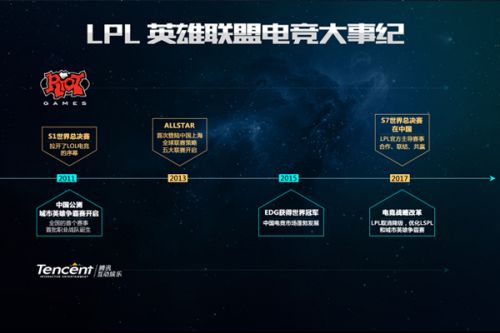 全明星赛中