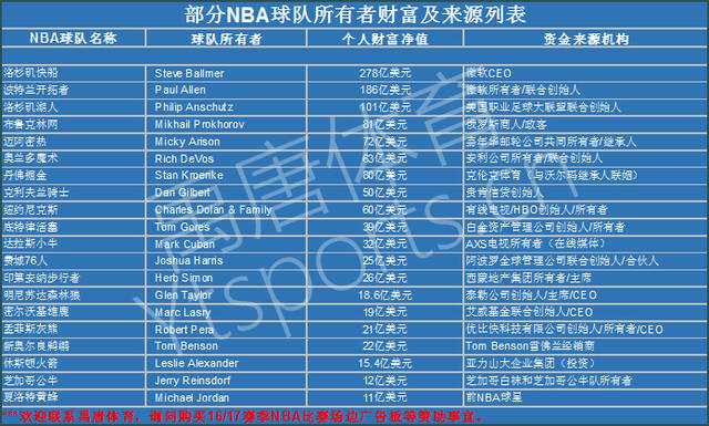 正是这些不