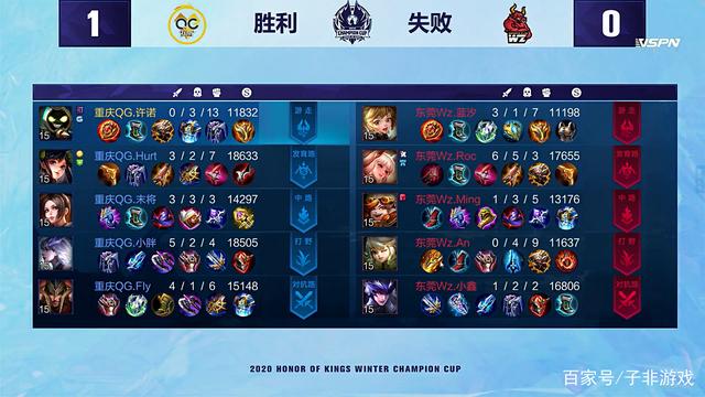 一名球员与 一名球员与